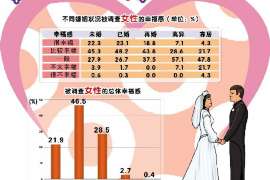 奎文侦探公司：婚姻撤销办理程序